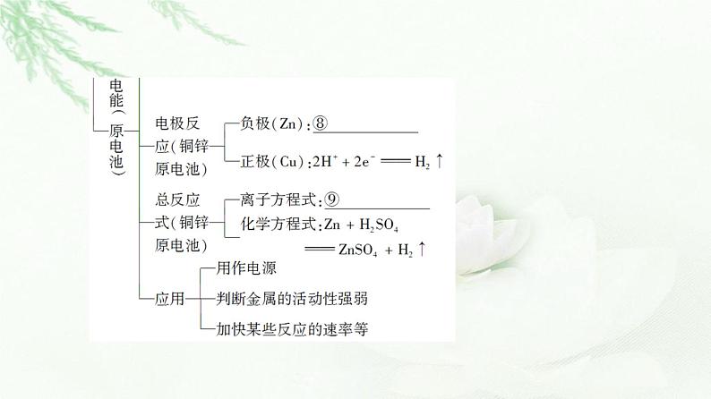 鲁科版高中化学必修第二册第2章章末总结探究课课件第6页