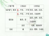 鲁科版高中化学必修第二册第3章第2节基础课时15煤的干馏与苯课件