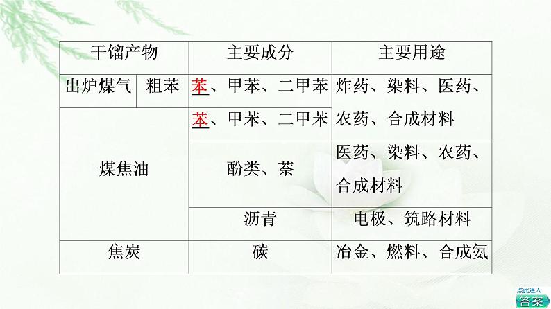 鲁科版高中化学必修第二册第3章第2节基础课时15煤的干馏与苯课件第5页