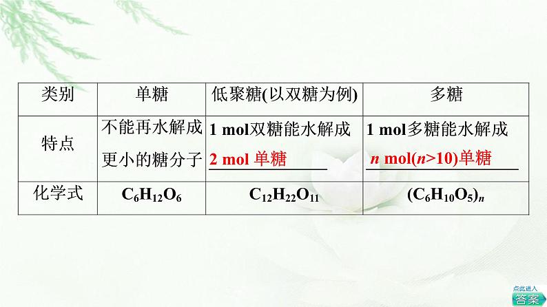 鲁科版高中化学必修第二册第3章第3节基础课时19糖类、油脂和蛋白质课件06