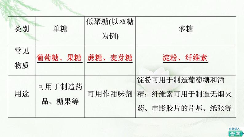 鲁科版高中化学必修第二册第3章第3节基础课时19糖类、油脂和蛋白质课件07