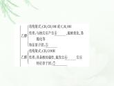 魯科版高中化學(xué)必修第二冊(cè)第3章章末總結(jié)探究課課件