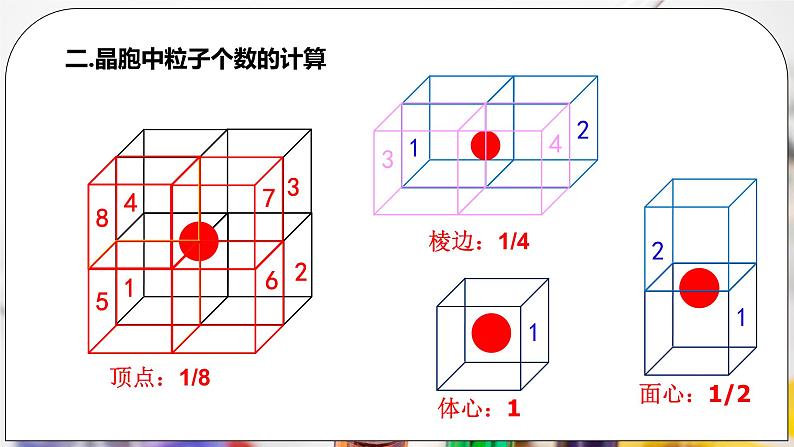 人教版化学选修二 3.1.2 《晶胞》课件+教学设计06