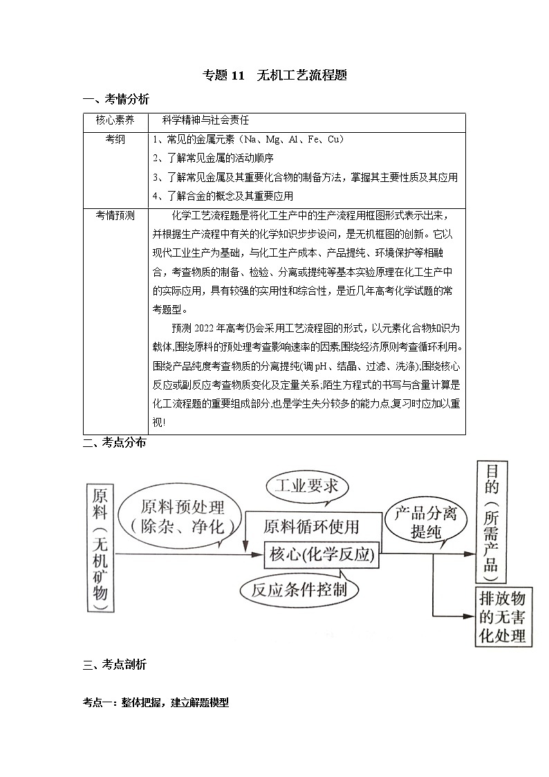 11  无机工艺流程题—知识点第1页