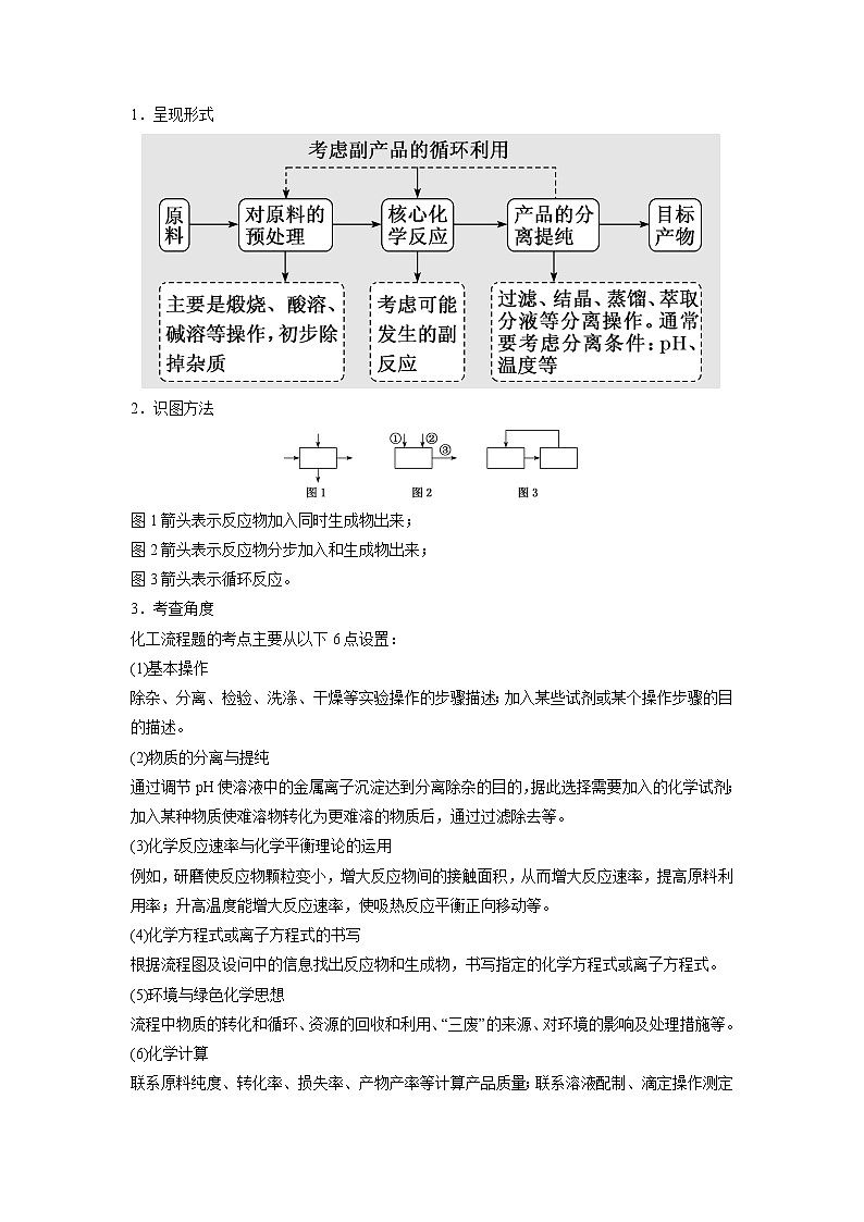 11  无机工艺流程题—知识点(含答案解析)第2页