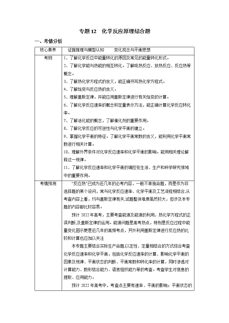 12  化学反应原理综合题—知识点第1页