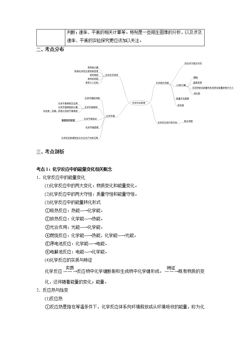 12  化学反应原理综合题—知识点第2页