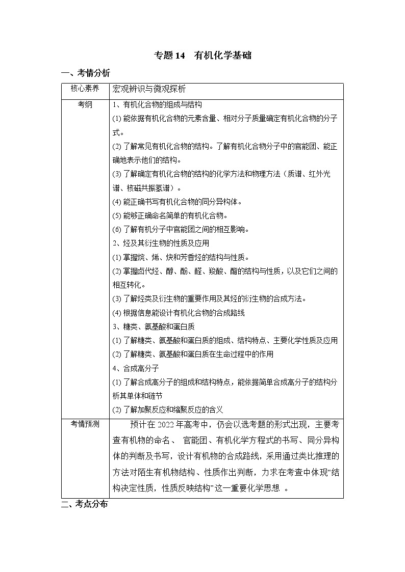 14  有机化学基础—知识点(含答案解析)第1页