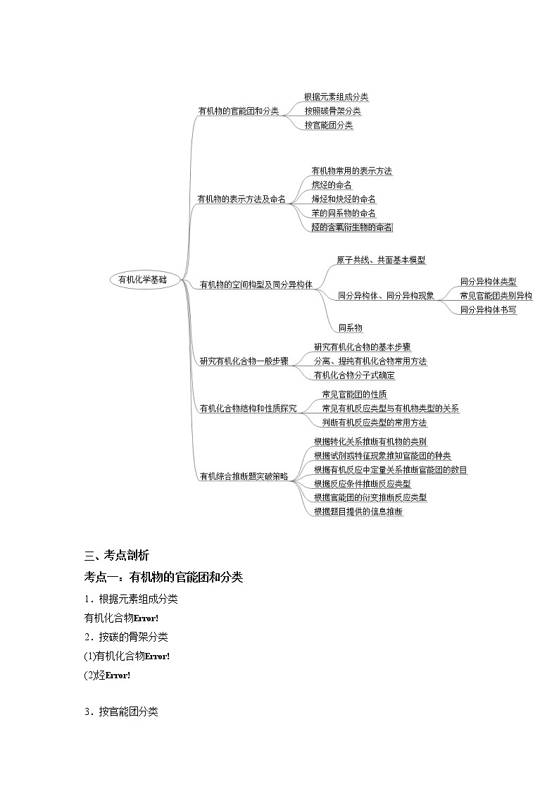 14  有机化学基础—知识点(含答案解析)第2页