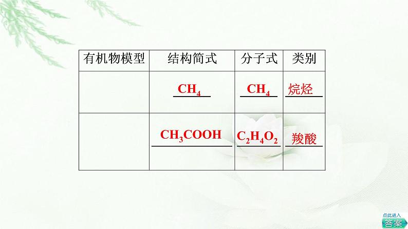 鲁科版高中化学选择性必修3第1章微项目模拟和表征有机化合物分子结构——基于模型和图谱的探索课件05