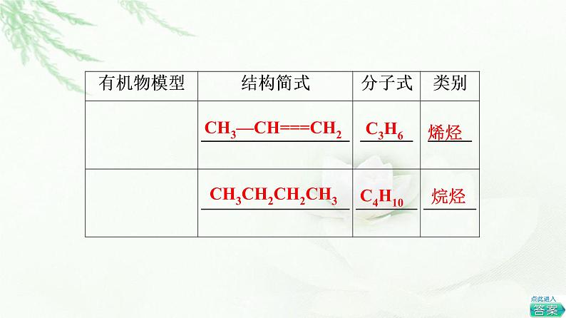 鲁科版高中化学选择性必修3第1章微项目模拟和表征有机化合物分子结构——基于模型和图谱的探索课件06