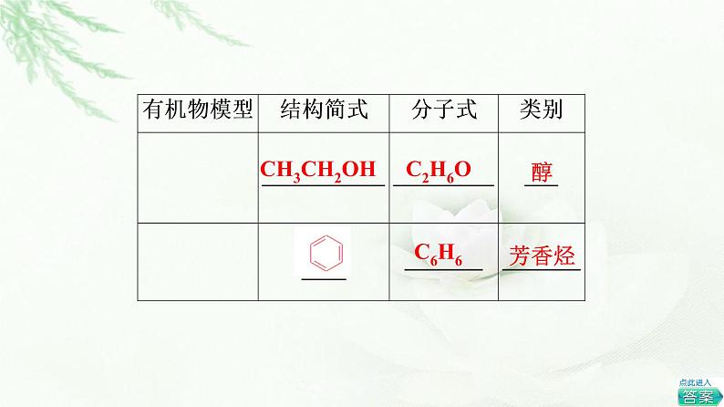 鲁科版高中化学选择性必修3第1章微项目模拟和表征有机化合物分子结构——基于模型和图谱的探索课件07