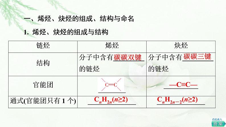 鲁科版高中化学选择性必修3第1章第3节基础课时6烯烃和炔烃及其性质课件04