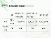 鲁科版高中化学选择性必修3第1章第3节能力课时1常见烃的结构、性质比较芳香族化合物的同分异构体的书写方法课件