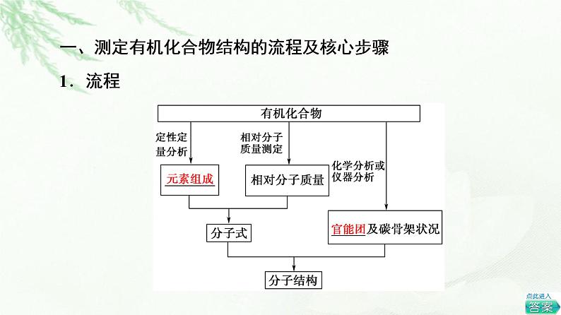 鲁科版高中化学选择性必修3第3章第2节基础课时19有机化合物结构的测定课件第4页