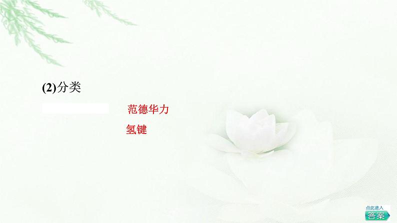 鲁科版高中化学选择性必修2第2章第4节基础课时10分子间作用力课件第5页