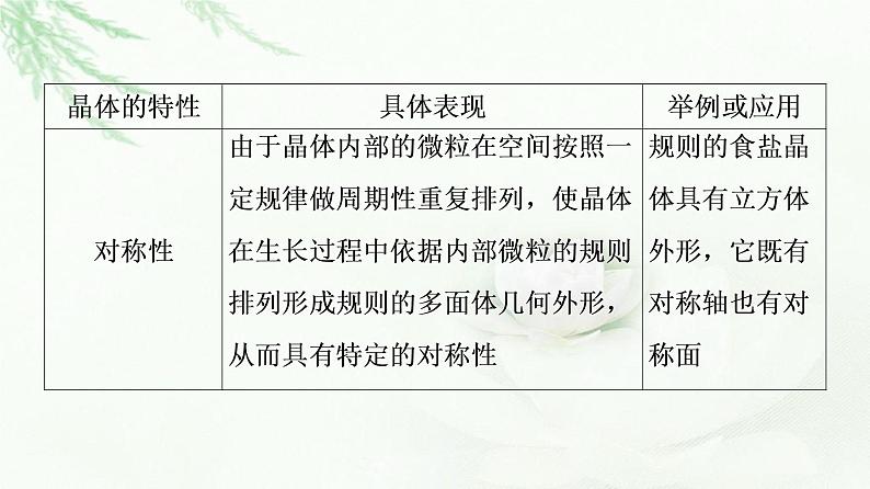 鲁科版高中化学选择性必修2第3章第1节基础课时11认识晶体课件06