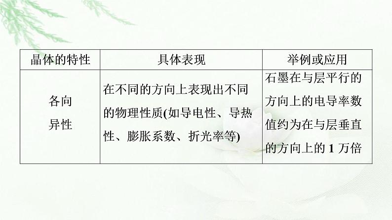 鲁科版高中化学选择性必修2第3章第1节基础课时11认识晶体课件07