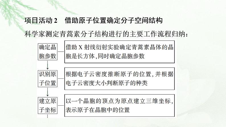 鲁科版高中化学选择性必修2第3章微项目青蒿素分子的结构测定——晶体在分子结构测定中的应用课件07