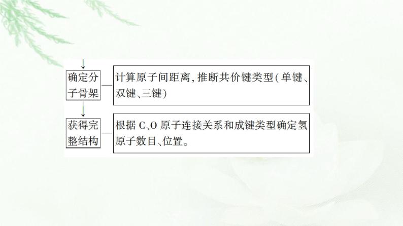 鲁科版高中化学选择性必修2第3章微项目青蒿素分子的结构测定——晶体在分子结构测定中的应用课件08