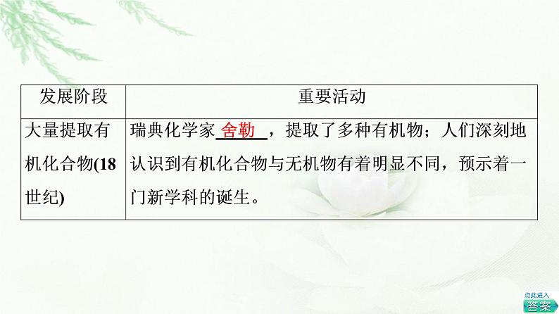 鲁科版高中化学选择性必修3第1章第1节基础课时1有机化学的发展有机化合物的分类课件06