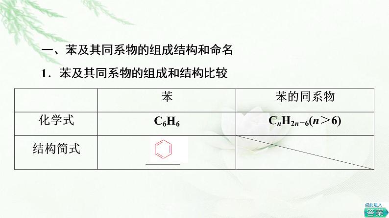 鲁科版高中化学选择性必修3第1章第3节基础课时7苯、苯的同系物及其性质课件04