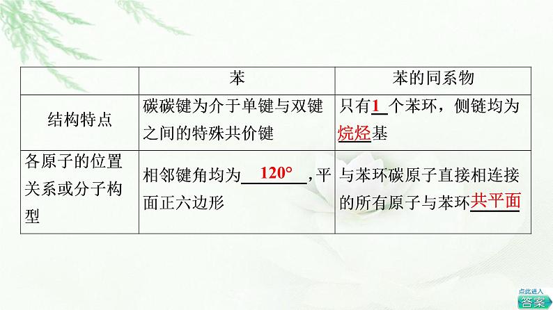 鲁科版高中化学选择性必修3第1章第3节基础课时7苯、苯的同系物及其性质课件05