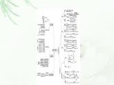 魯科版高中化學(xué)選擇性必修3第1章章末總結(jié)探究課課件
