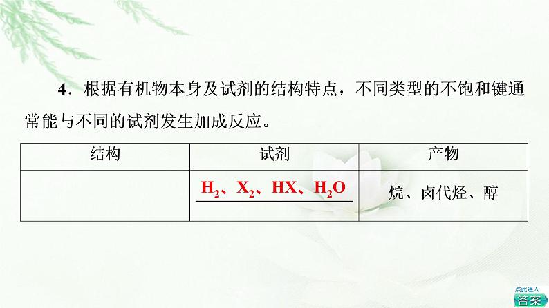 鲁科版高中化学选择性必修3第2章第1节基础课时8有机化学反应的主要类型课件第7页