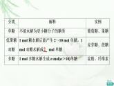 魯科版高中化學(xué)選擇性必修3第2章第3節(jié)基礎(chǔ)課時13糖類和核酸課件