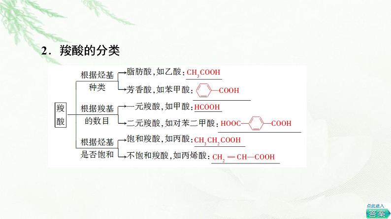 鲁科版高中化学选择性必修3第2章第4节基础课时14羧酸课件第5页