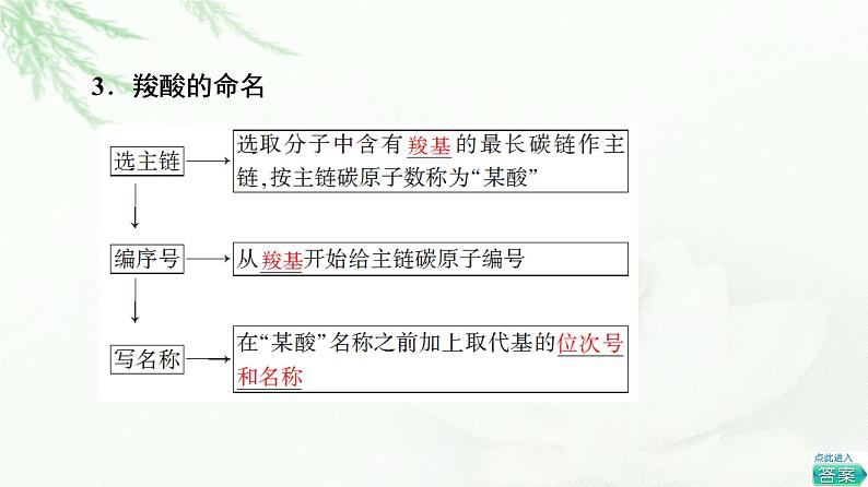 鲁科版高中化学选择性必修3第2章第4节基础课时14羧酸课件第6页