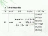 鲁科版高中化学选择性必修3第2章第4节能力课时2烃的含氧衍生物总结归纳课件