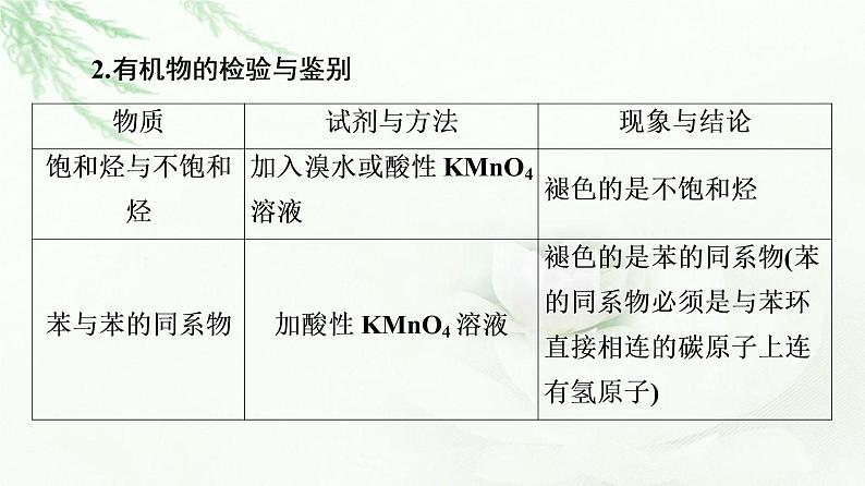 鲁科版高中化学选择性必修3第2章第4节能力课时2烃的含氧衍生物总结归纳课件第8页