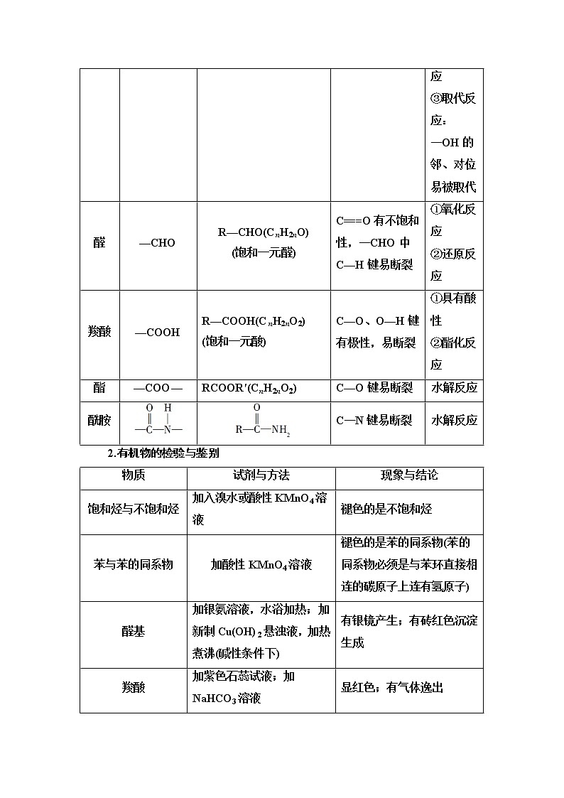 鲁科版高中化学选择性必修3第2章第4节能力课时2烃的含氧衍生物总结归纳学案02
