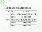 鲁科版高中化学选择性必修3第3章第3节能力课时3常见有机反应类型的判断方法课件