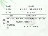 鲁科版高中化学选择性必修3第3章第3节能力课时3常见有机反应类型的判断方法课件