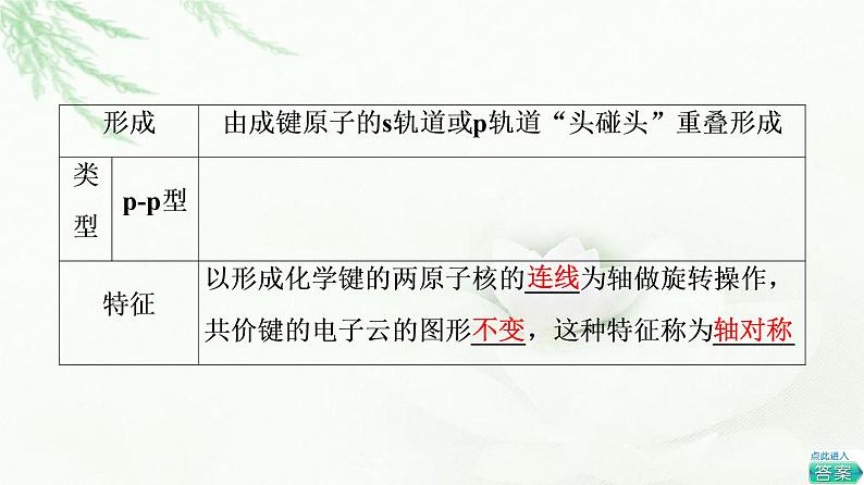 人教版高中化学选择性必修2第2章第1节基础课时5共价键课件第6页