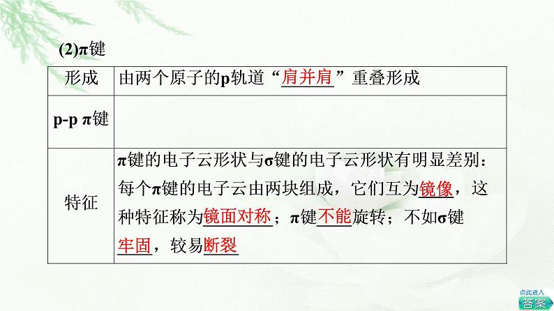 人教版高中化学选择性必修2第2章第1节基础课时5共价键课件第7页