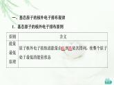 魯科版高中化學(xué)選擇性必修2第1章第2節(jié)基礎(chǔ)課時2基態(tài)原子的核外電子排布課件
