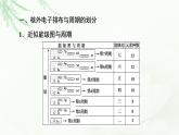 魯科版高中化學(xué)選擇性必修2第1章第2節(jié)基礎(chǔ)課時3核外電子排布與元素周期表課件