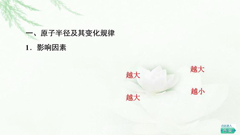 鲁科版高中化学选择性必修2第1章第3节基础课时4原子半径及其变化规律元素的电离能及其变化规律课件04