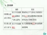 鲁科版高中化学选择性必修2第1章第3节基础课时4原子半径及其变化规律元素的电离能及其变化规律课件