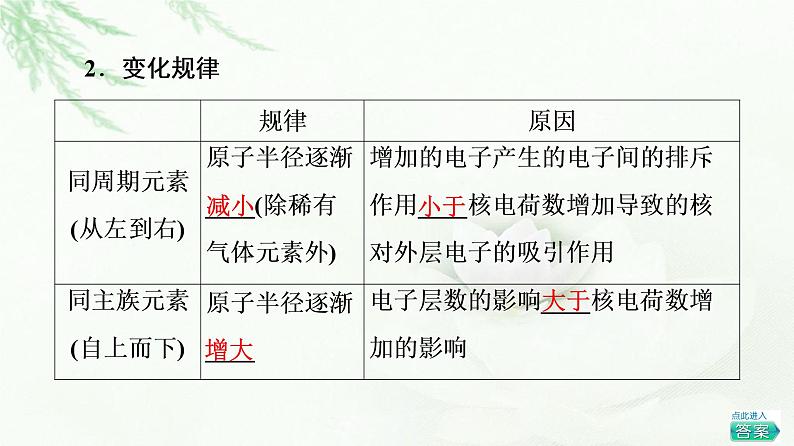 鲁科版高中化学选择性必修2第1章第3节基础课时4原子半径及其变化规律元素的电离能及其变化规律课件05