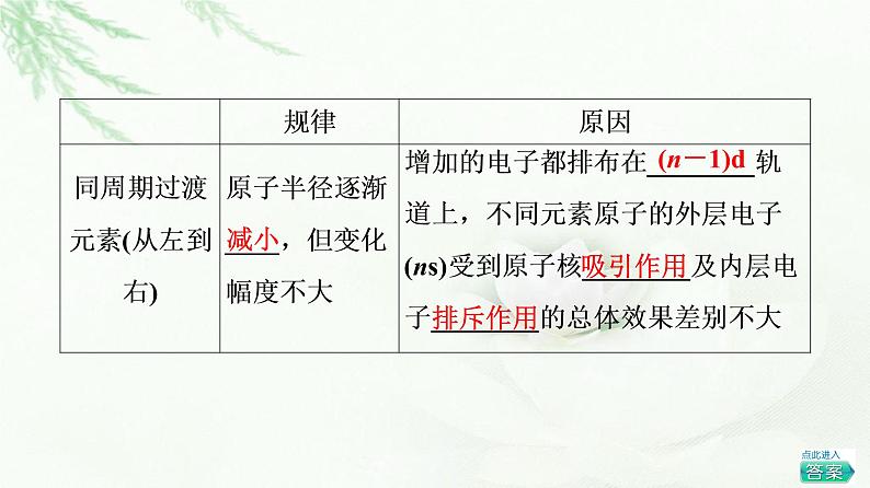 鲁科版高中化学选择性必修2第1章第3节基础课时4原子半径及其变化规律元素的电离能及其变化规律课件06