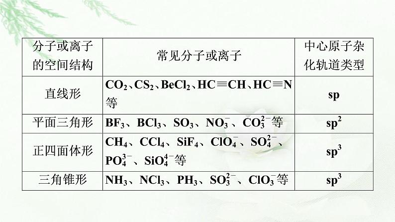 鲁科版高中化学选择性必修2第2章第2节能力课时2杂化类型的判断方法课件第5页