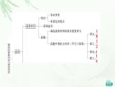 鲁科版高中化学选择性必修2第3章章末总结探究课课件