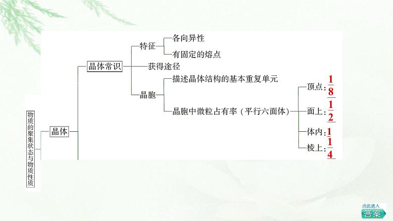 鲁科版高中化学选择性必修2第3章章末总结探究课课件第3页