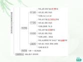 鲁科版高中化学选择性必修2第3章章末总结探究课课件