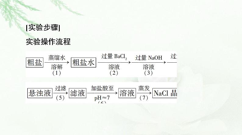 人教版高中化学必修第二册第5章第3节实验活动4用化学沉淀法去除粗盐中的杂质离子课件+学案04